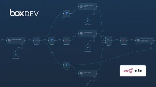 Boxとn8nによるAIワークフローの構築